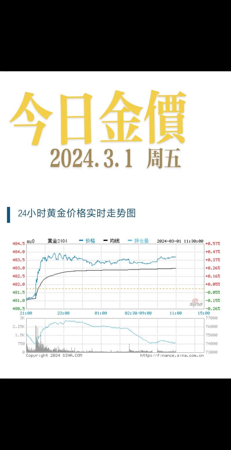 2023金價為什么突然上漲會一直漲呢，2023年金價會